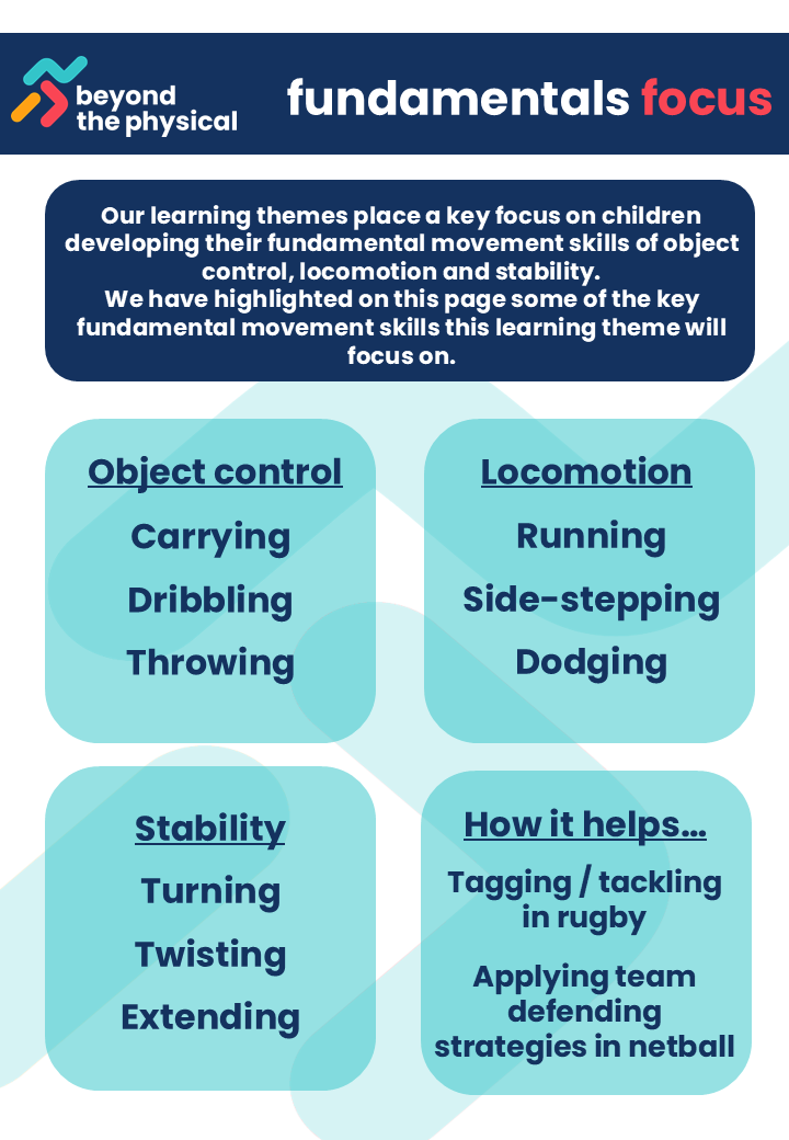 Fundamentals page pic