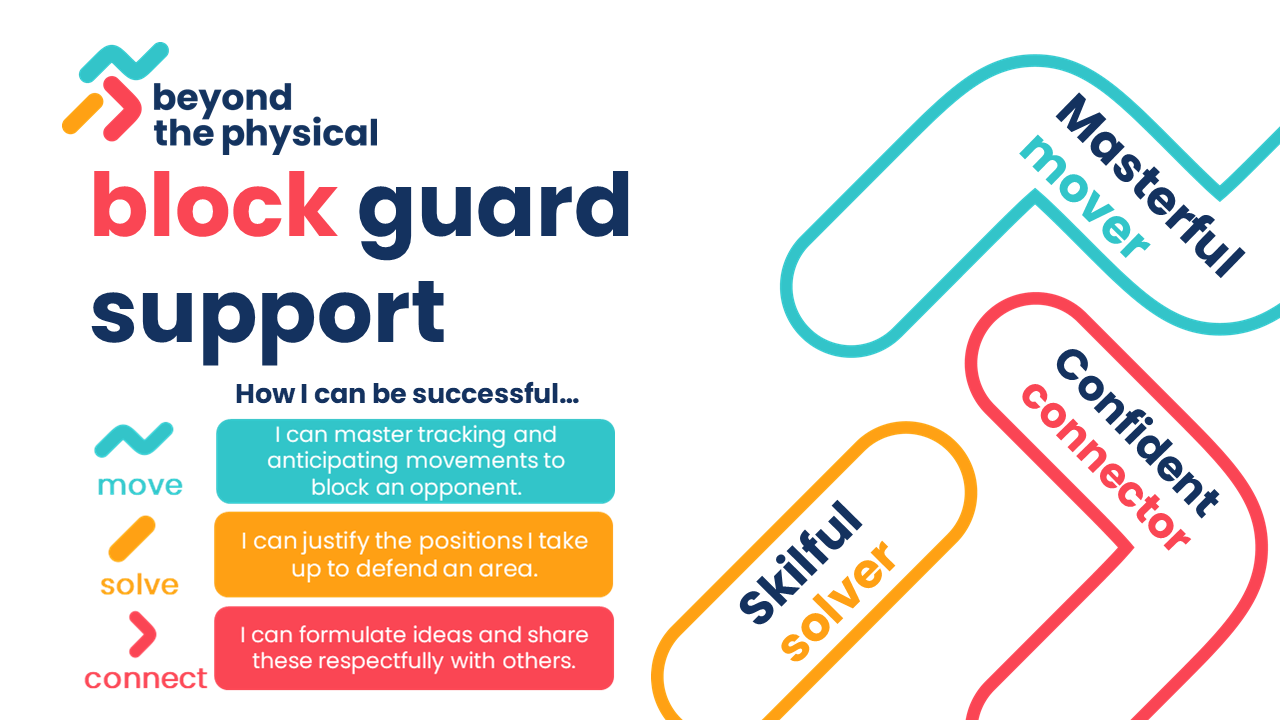 BLOCK GUARD SUPPORT Y6